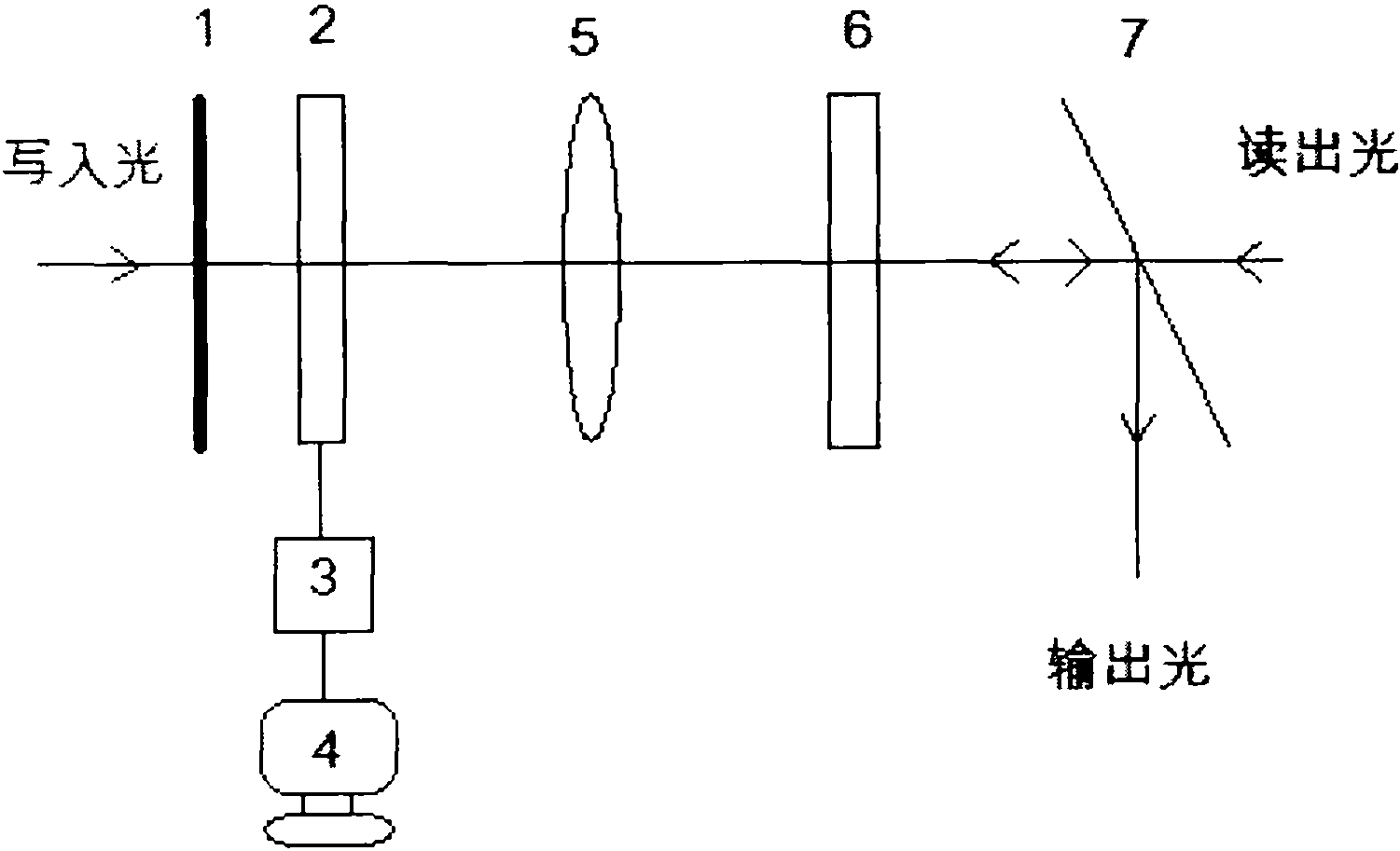 Turbulent flow simulation device based on light addressing liquid crystal space light modulator