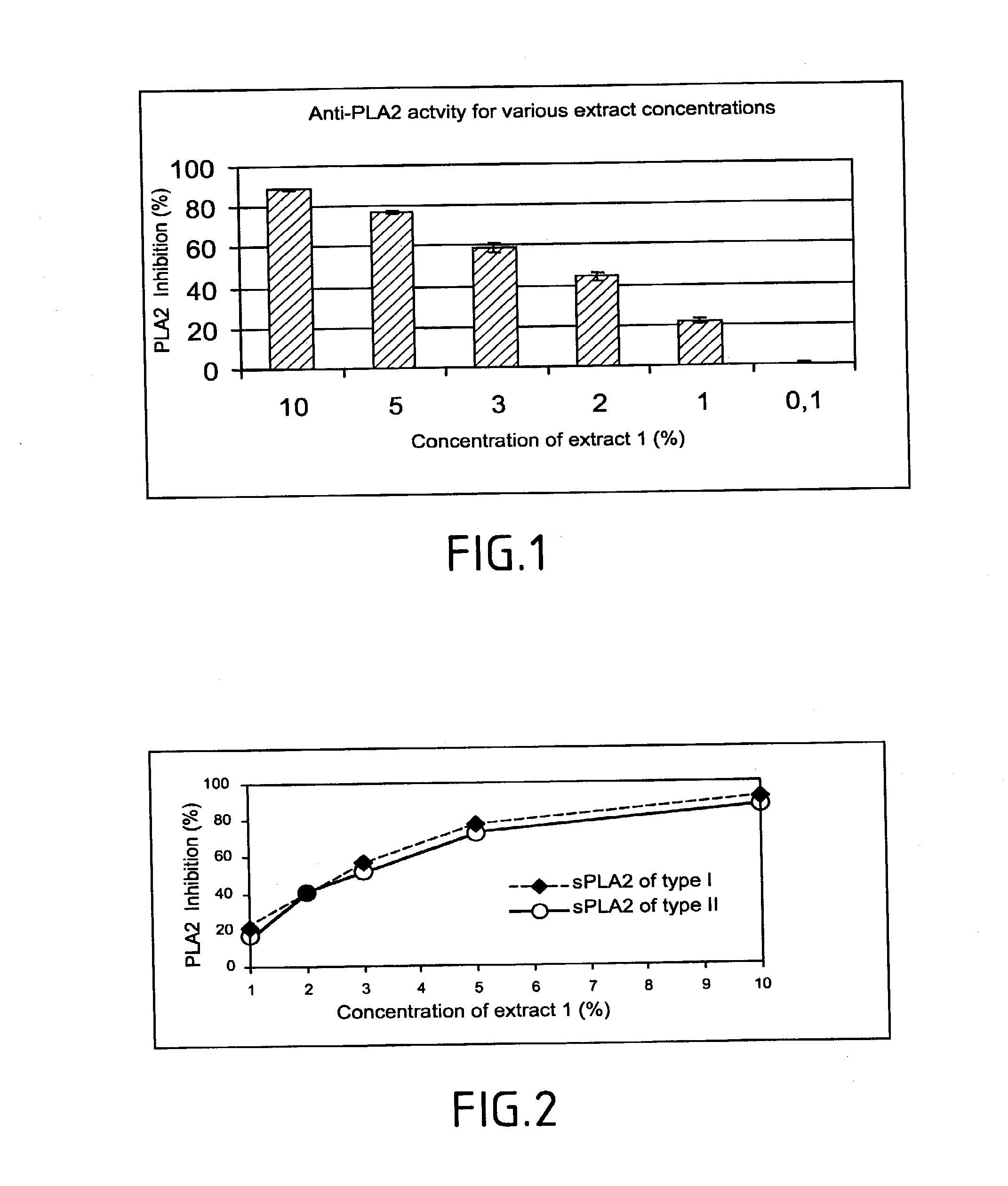 Method of testing the activity of a potentially active substance to inhibit the enzymatic activity of phospholipase a2