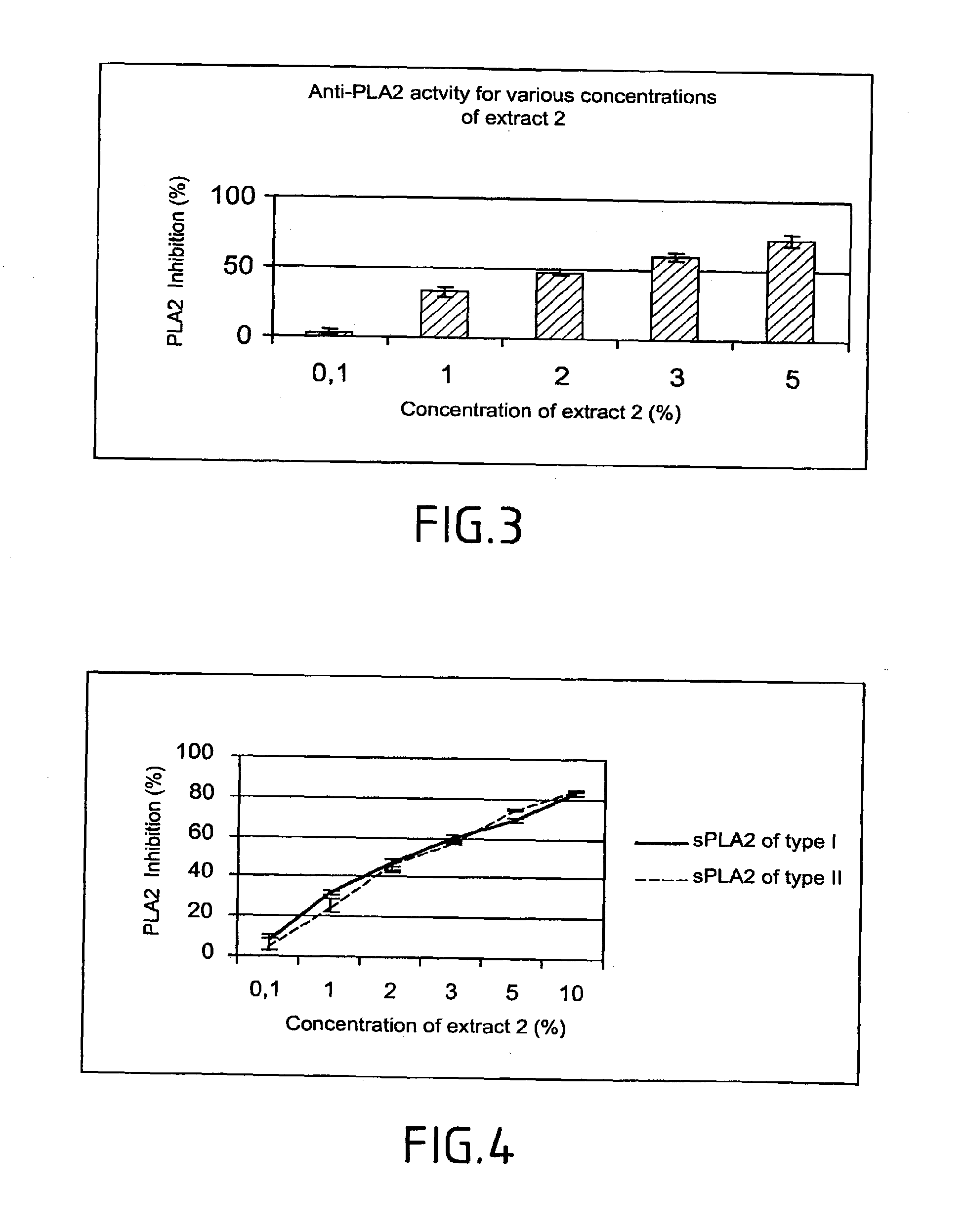 Method of testing the activity of a potentially active substance to inhibit the enzymatic activity of phospholipase a2