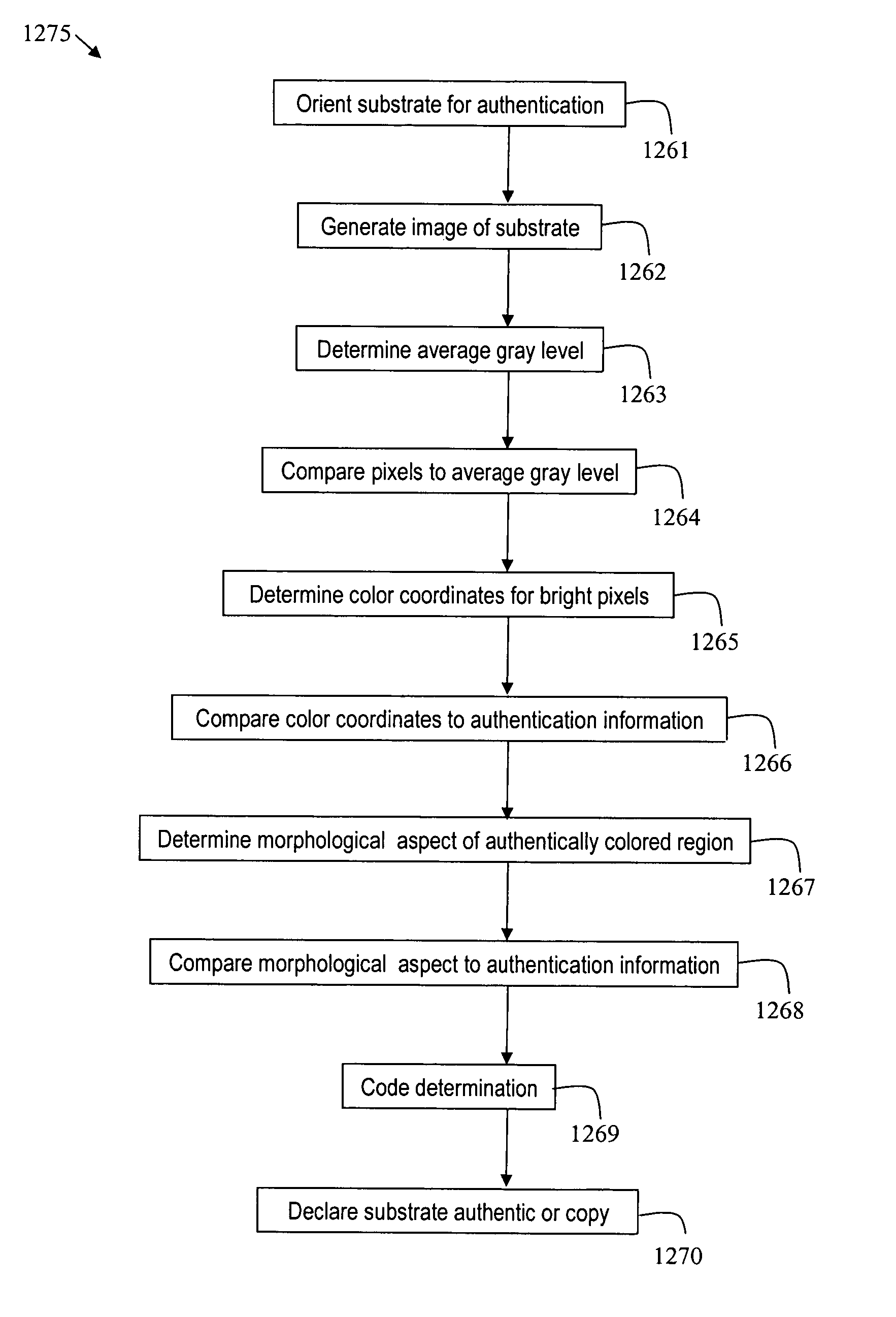Method and apparatus for detecting fluorescent particles contained in a substrate