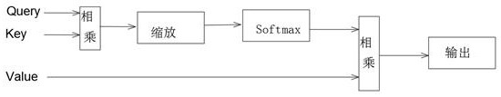 Novel quantum chemical molecule performance prediction method and system