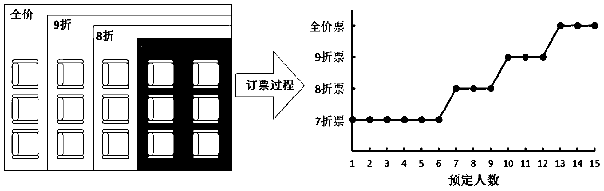 Multi-level ticket price seat stock nesting control method for high-speed railway train