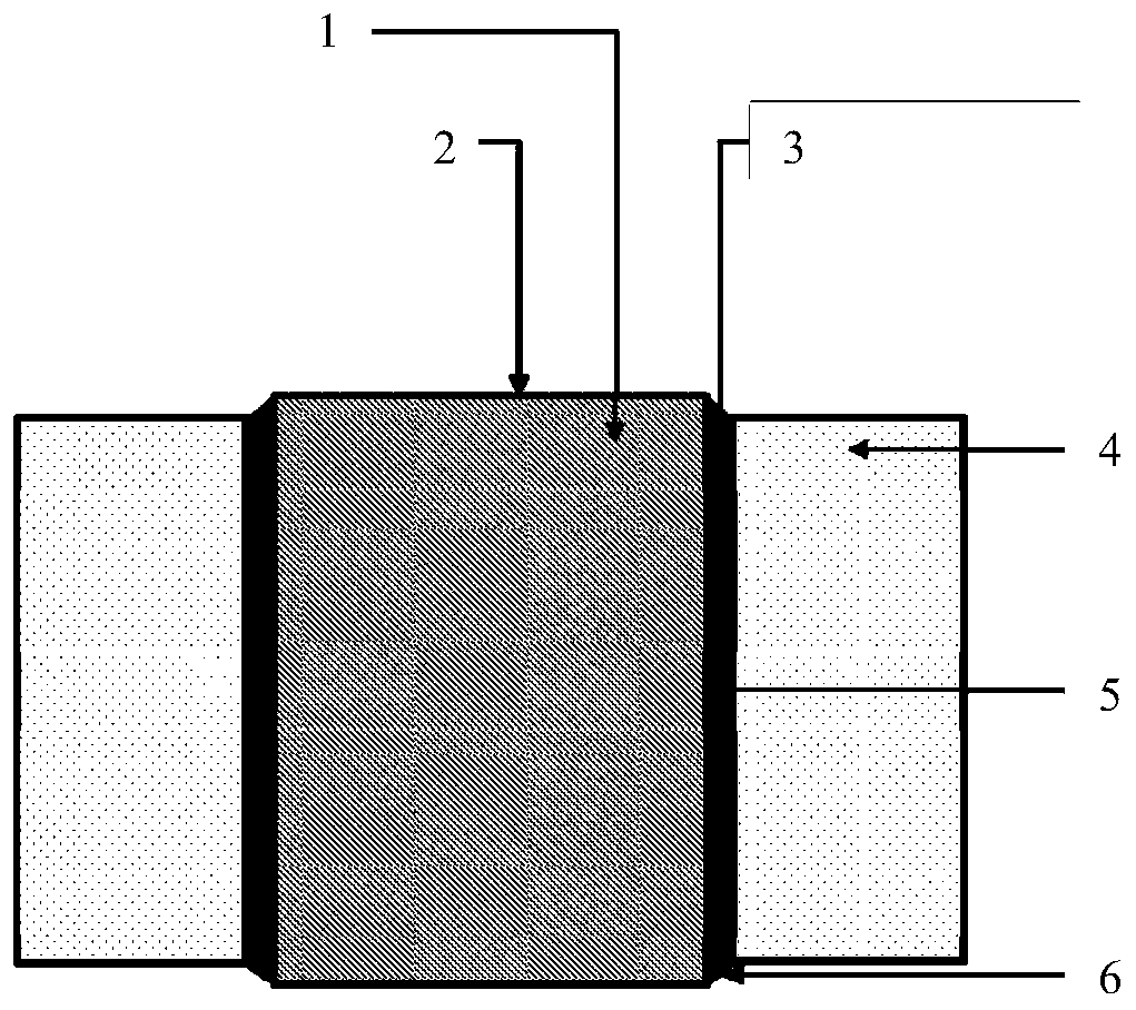 Preparation method for environmentally sensitive loops