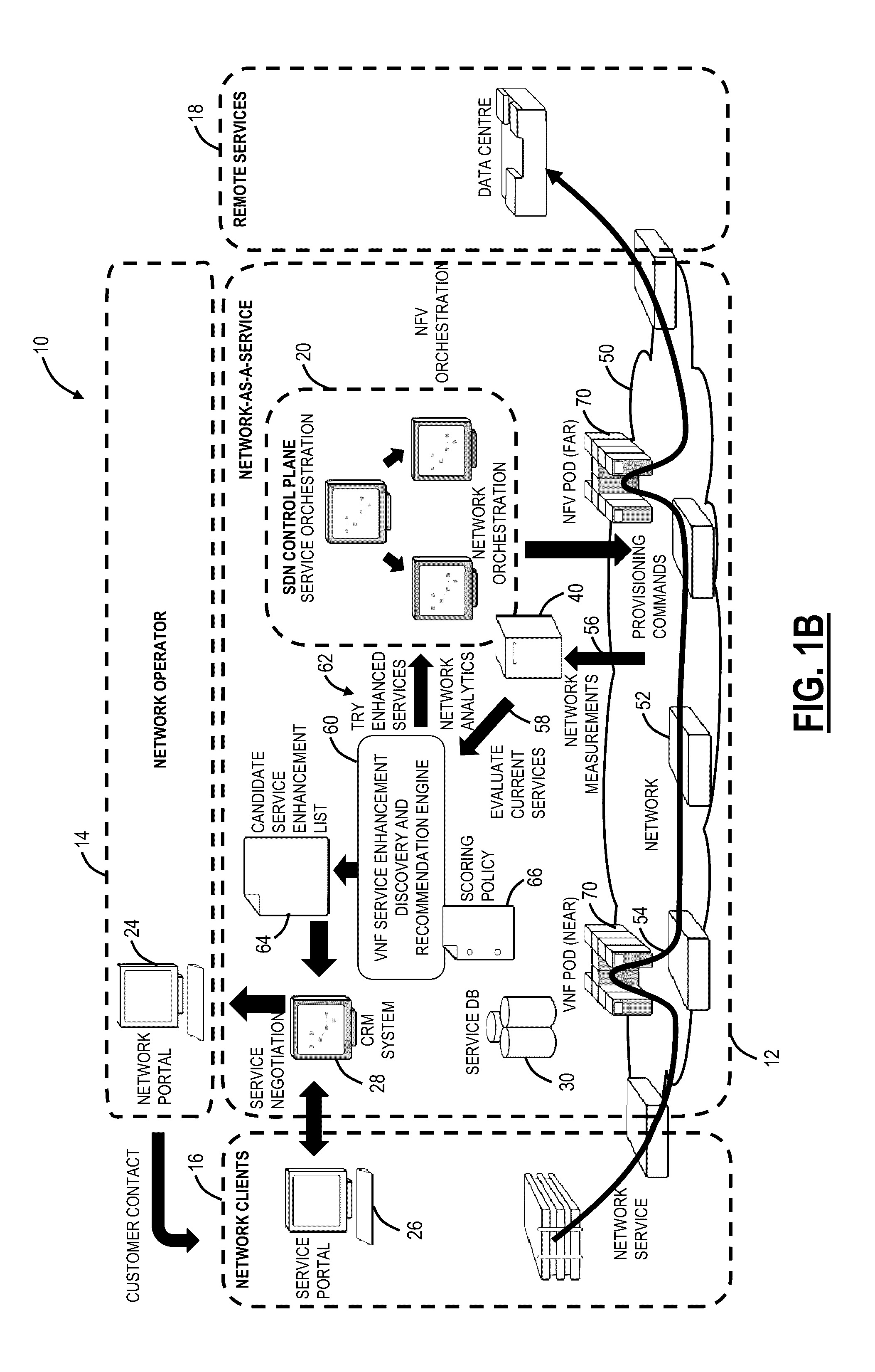 Service enhancement discovery for connectivity traits and virtual network functions in network services