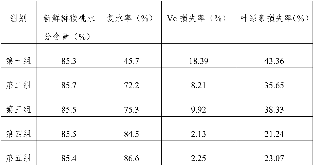 Processing method for kiwi fruit jelly drops