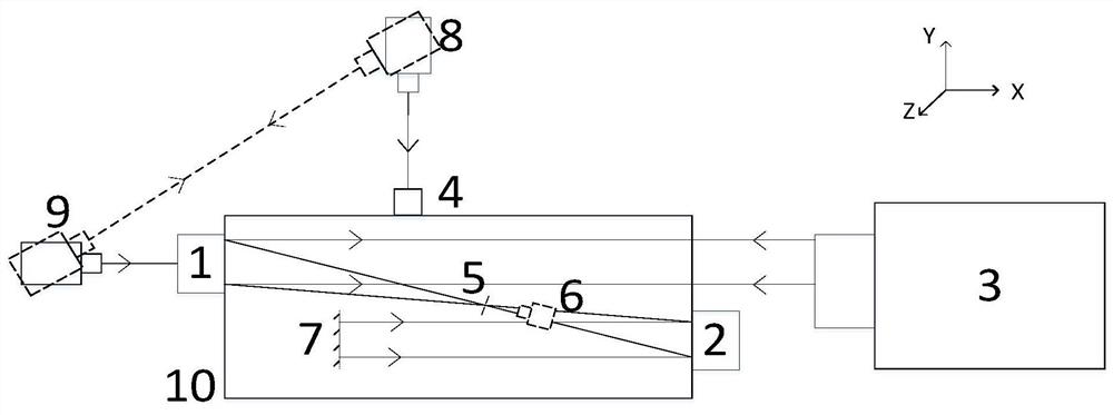 An assembly and adjustment method of an off-axis parabolic mirror group