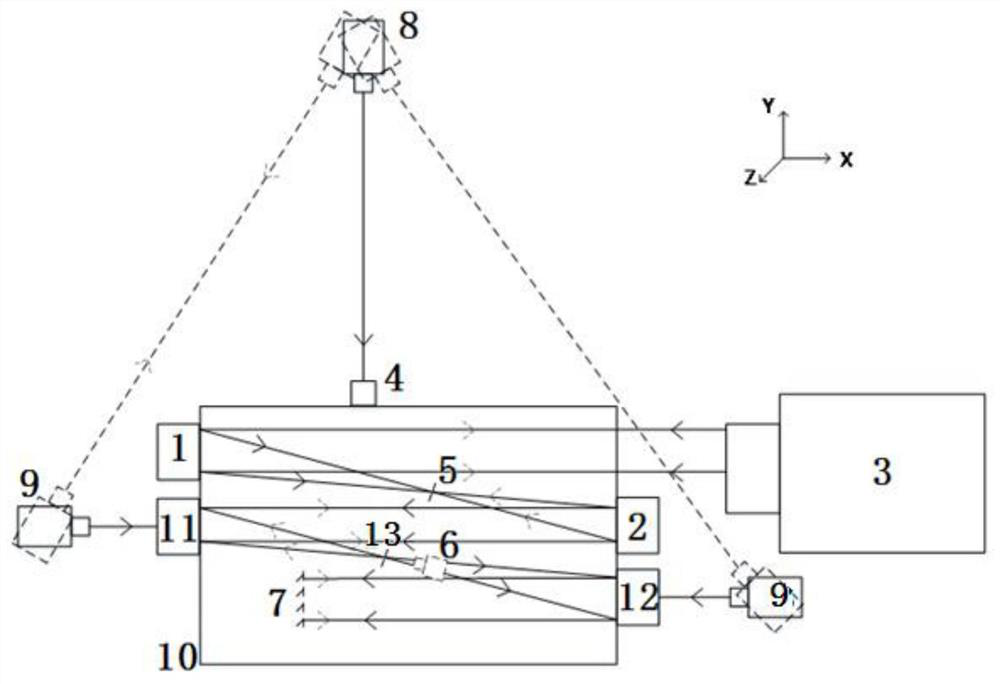 An assembly and adjustment method of an off-axis parabolic mirror group