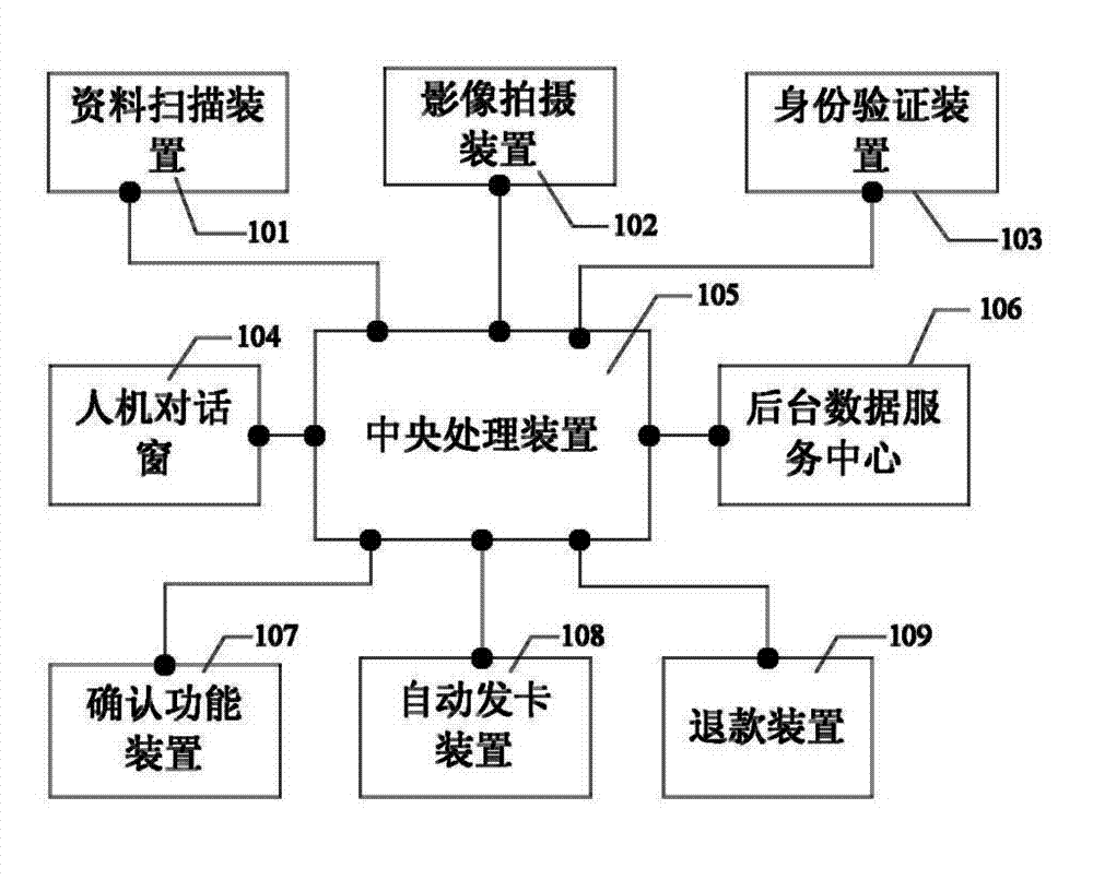 Self-service terminal and self-service card-issuing system and method applying same