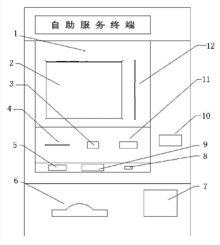 Self-service terminal and self-service card-issuing system and method applying same