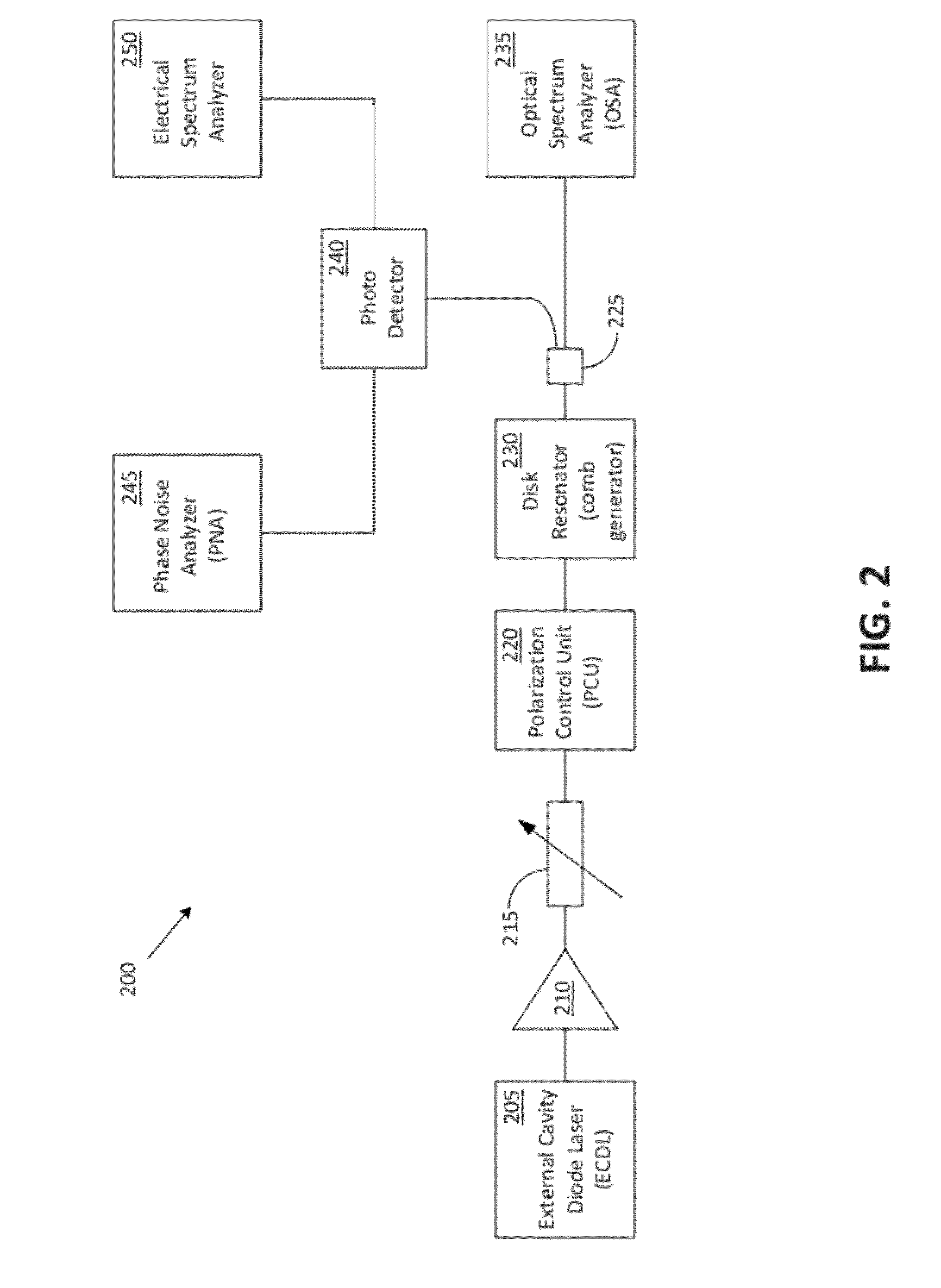 Chip-based frequency comb generator with microwave repetition rate