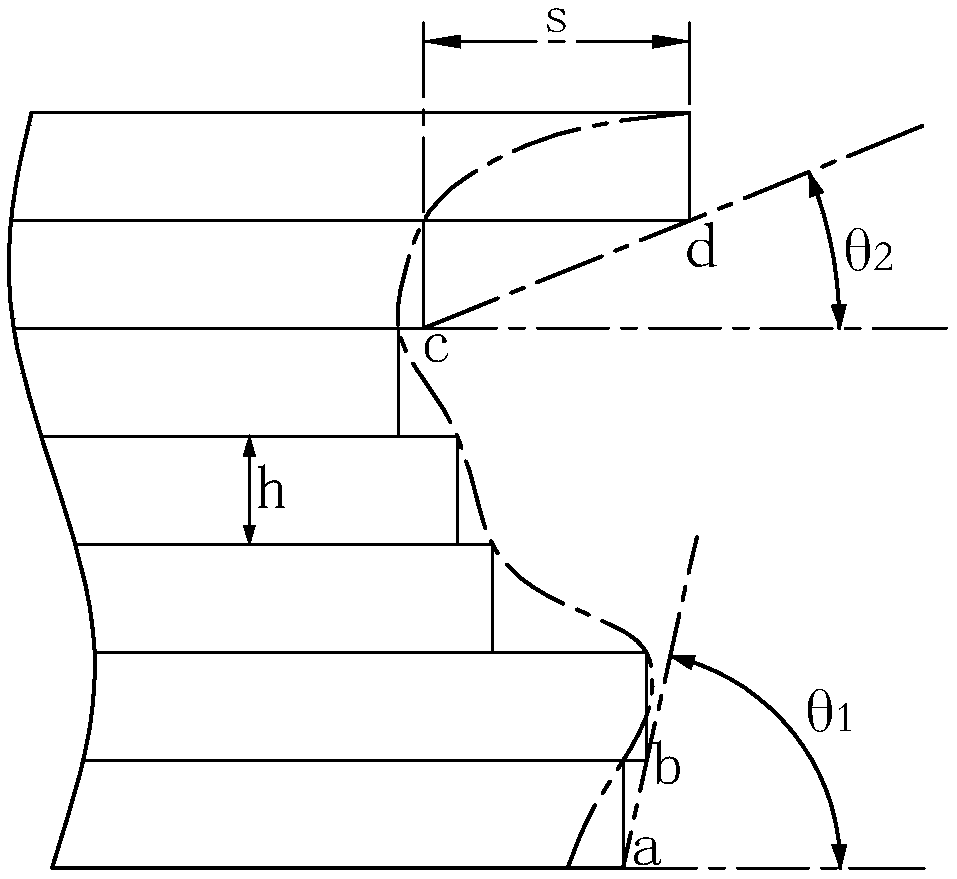 Method for optimizing metal parts of SLM formed overhanging structure