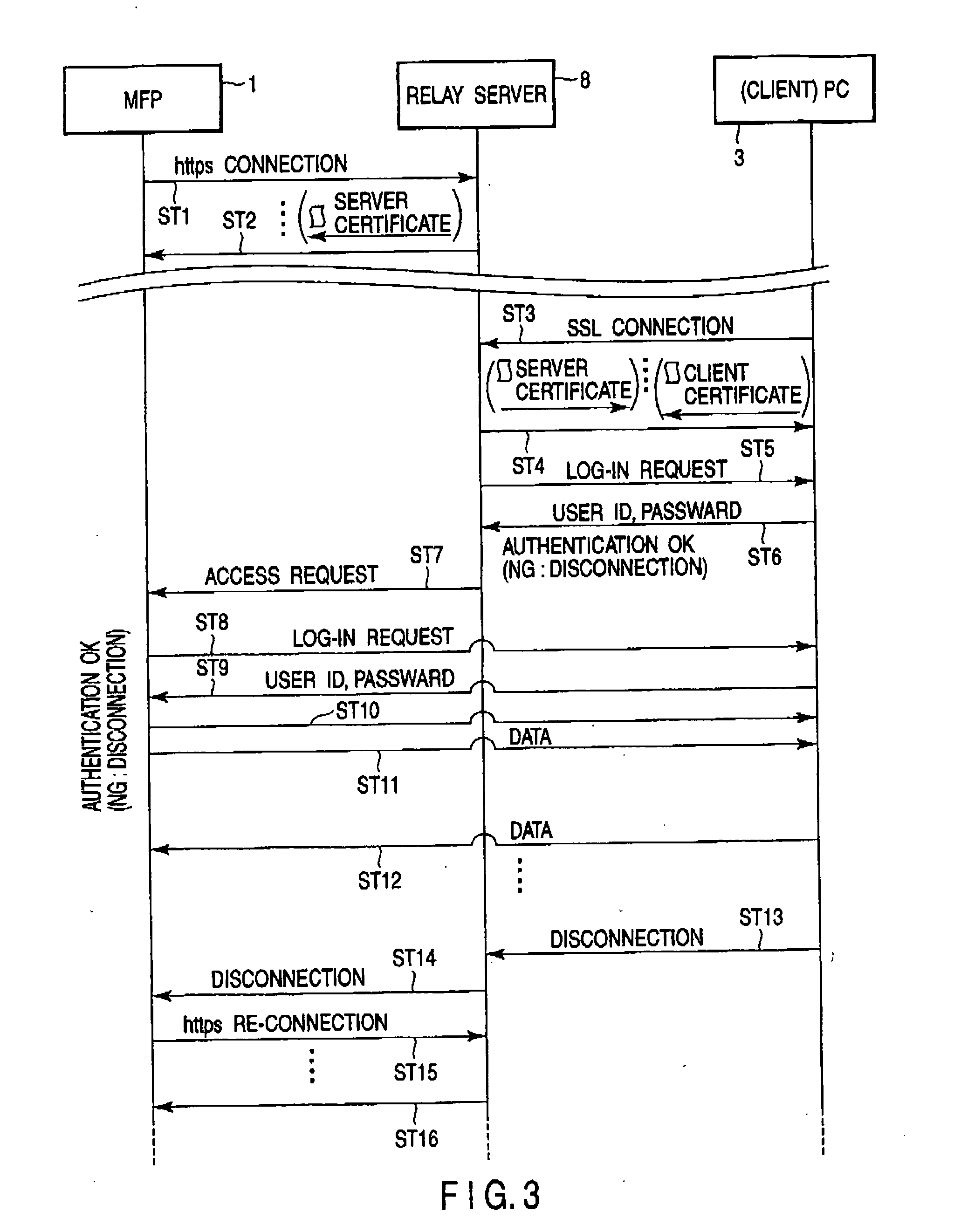 Image forming system and communication method