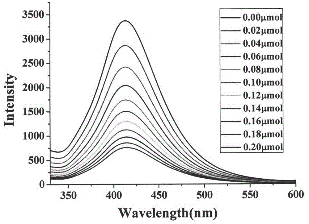 Application of luminous metal organic framework material in detecting nitro aromatic hydrocarbon pollutant