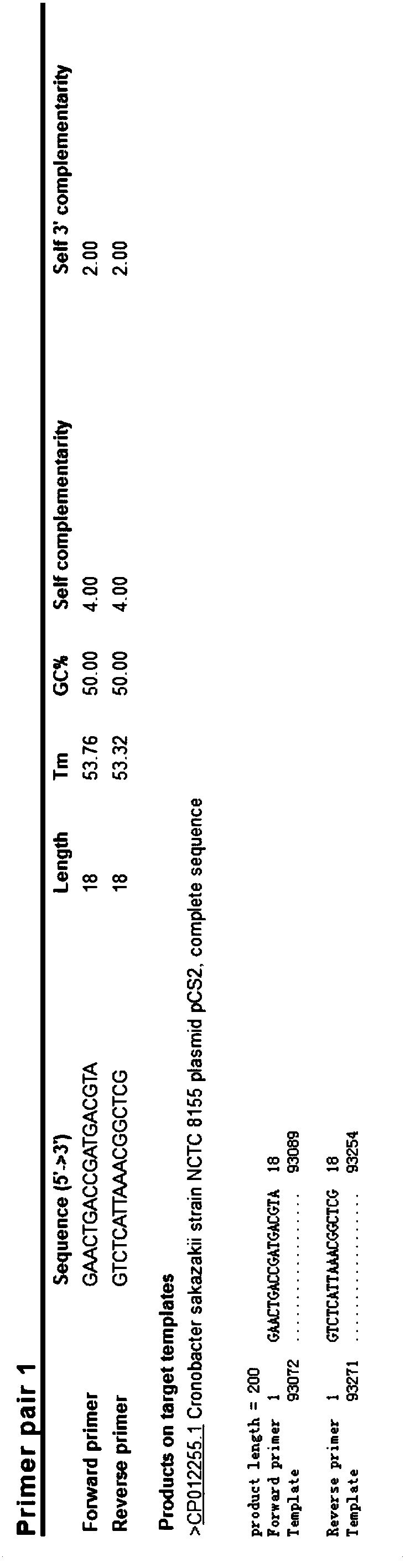 Specific primer, probe and real-time fluorescence quantitative PCR (Polymerase Chain Reaction) kit for detecting cronobacter sakazakii