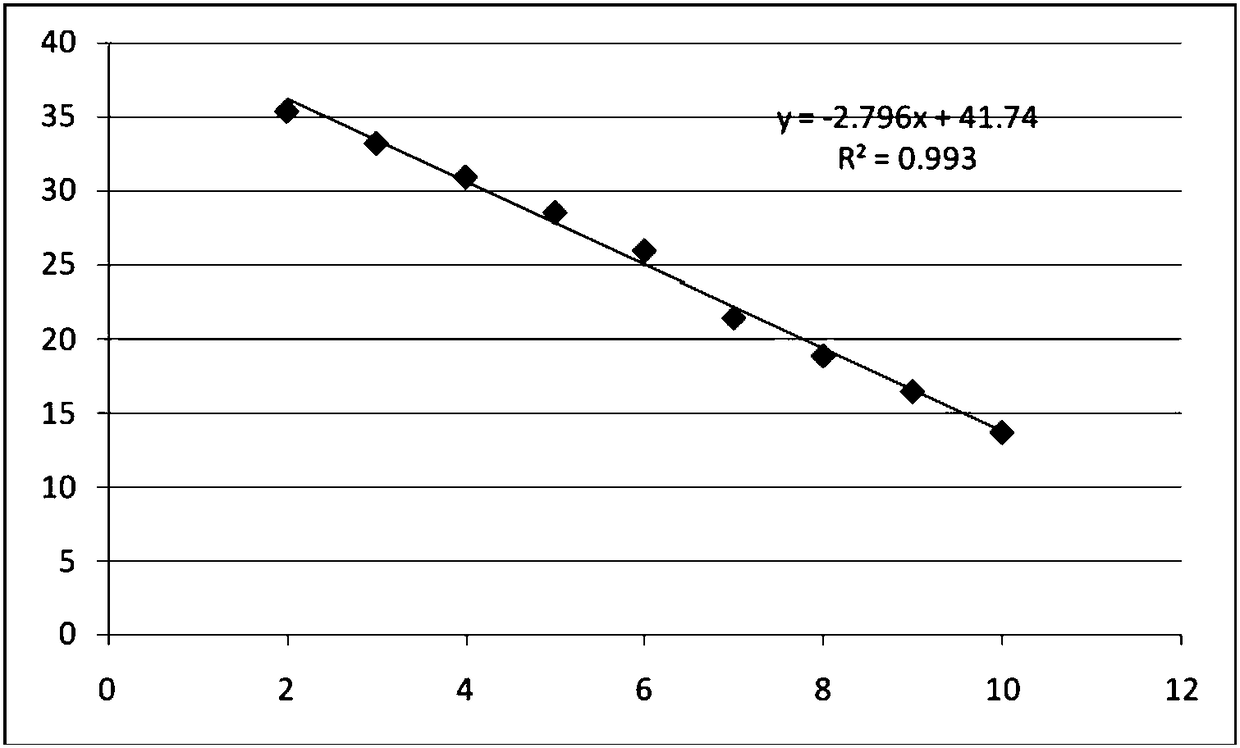 Specific primer, probe and real-time fluorescence quantitative PCR (Polymerase Chain Reaction) kit for detecting cronobacter sakazakii