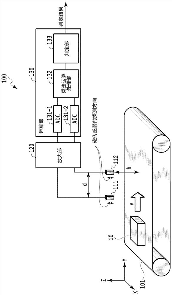 Inspection device