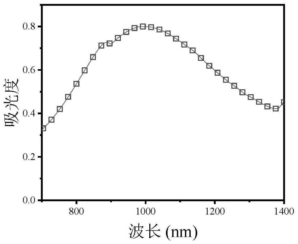 Method for preparing wide-wave reflection cholesteric liquid crystal film by photo-thermal response technology