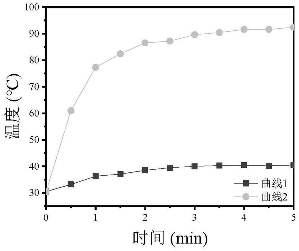 Method for preparing wide-wave reflection cholesteric liquid crystal film by photo-thermal response technology