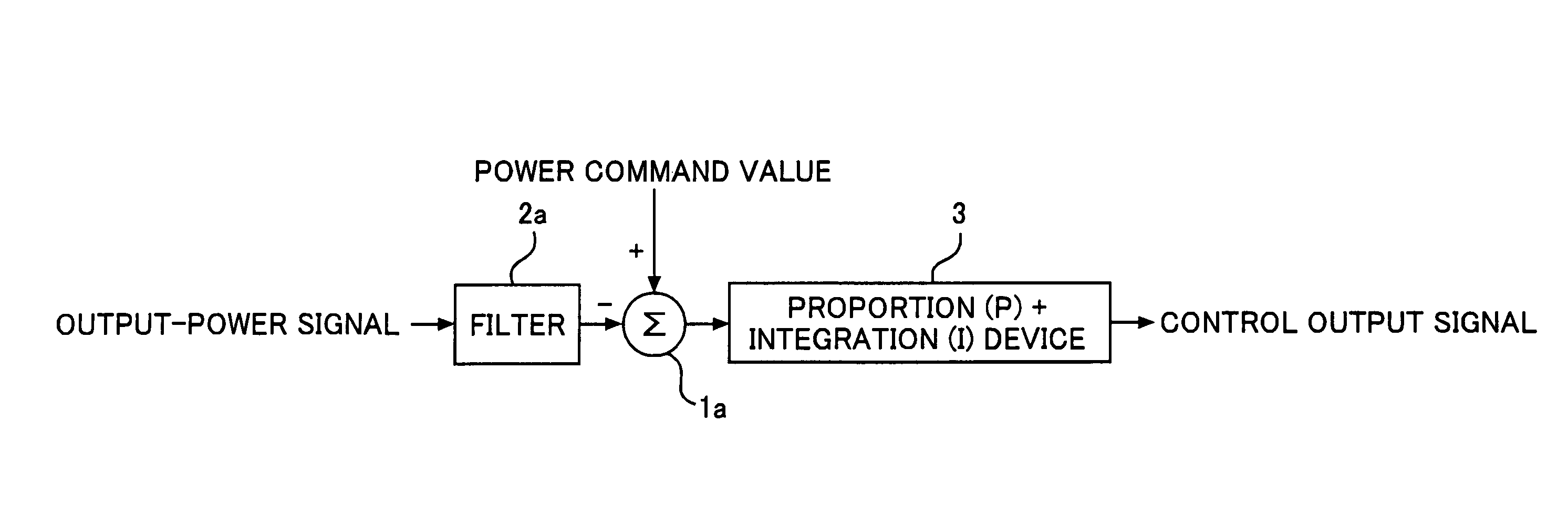 Prime mover output control system