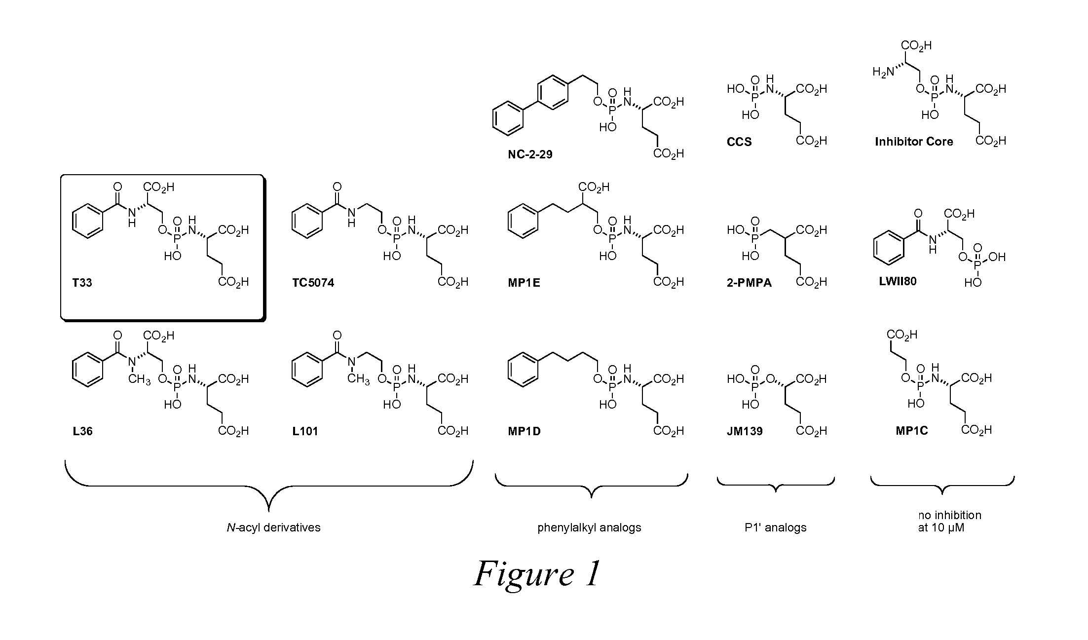 Peptidomimetic Inhibitors Of PSMA, Compounds Comprising Them, And Methods of Use