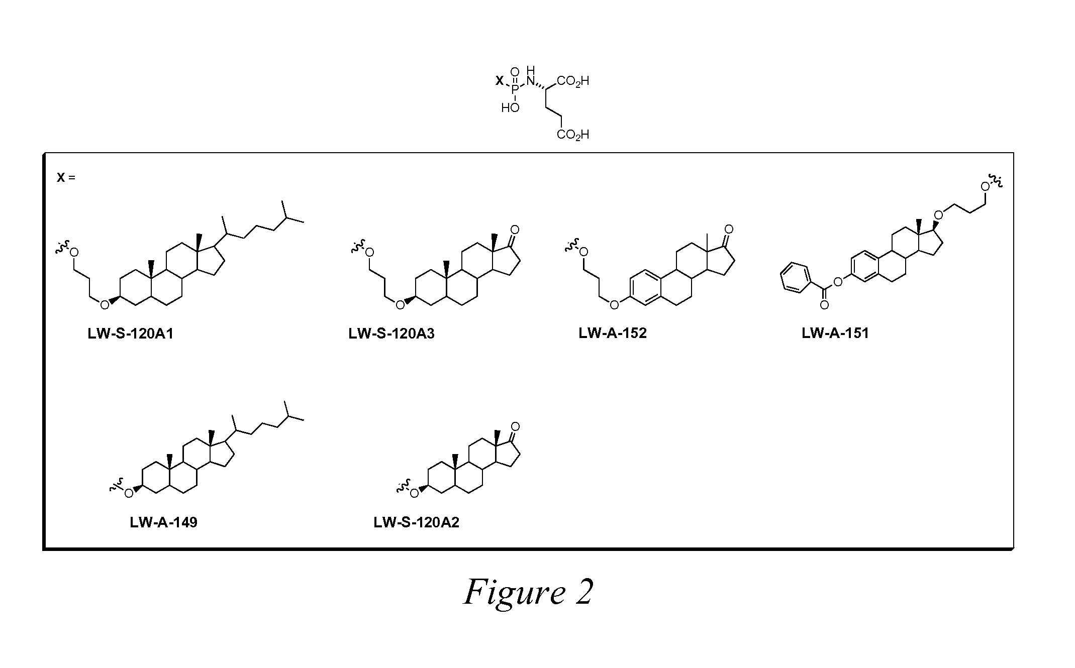 Peptidomimetic Inhibitors Of PSMA, Compounds Comprising Them, And Methods of Use