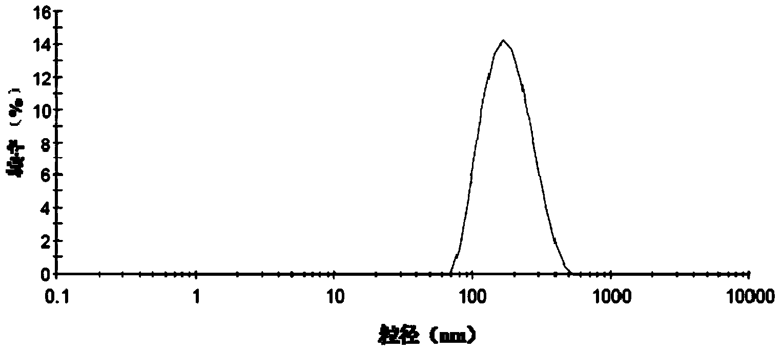 Docetaxel polydroxybutyrate nanoparticle, manufacturing method and pisum sativum agglutinin modification method and application