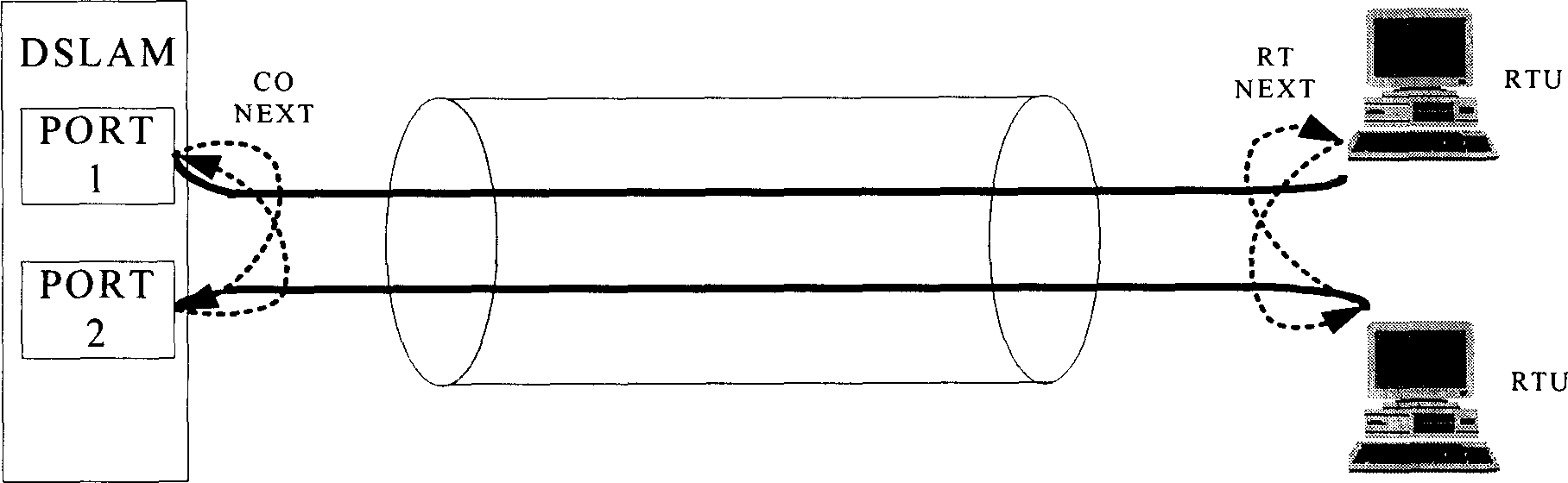 Method and apparatus for crosstalk testing of multi-user communication line