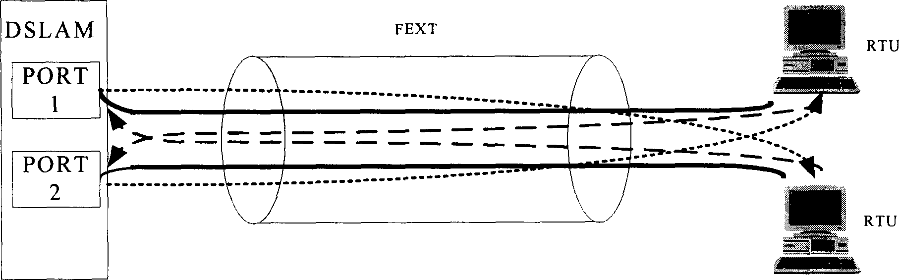 Method and apparatus for crosstalk testing of multi-user communication line