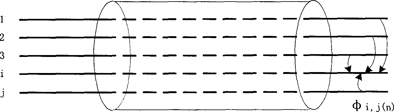 Method and apparatus for crosstalk testing of multi-user communication line