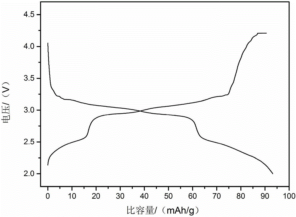 Composite positive electrode material for sodium-ion battery and preparation method of composite positive electrode material