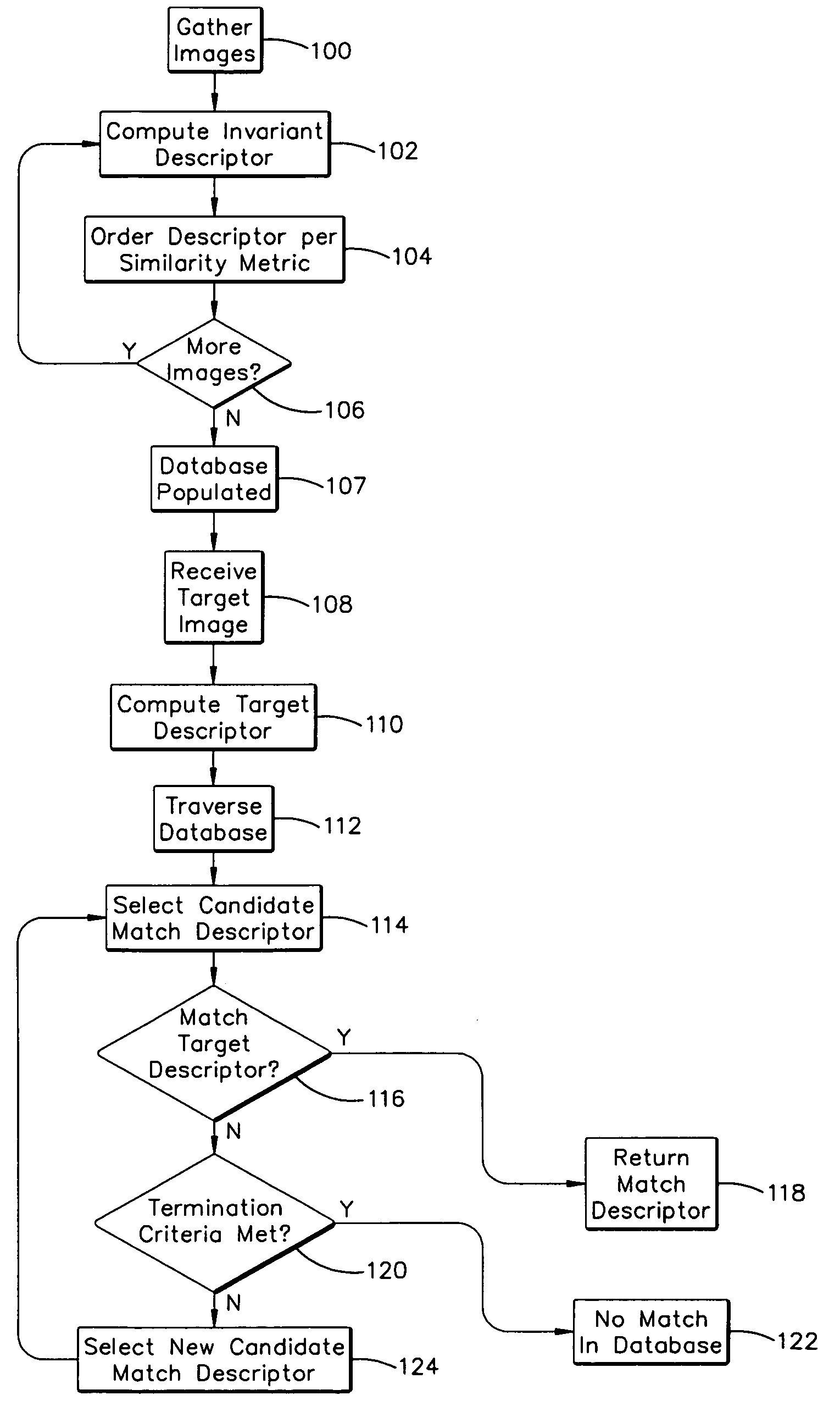System and method for efficiently finding near-similar images in massive databases