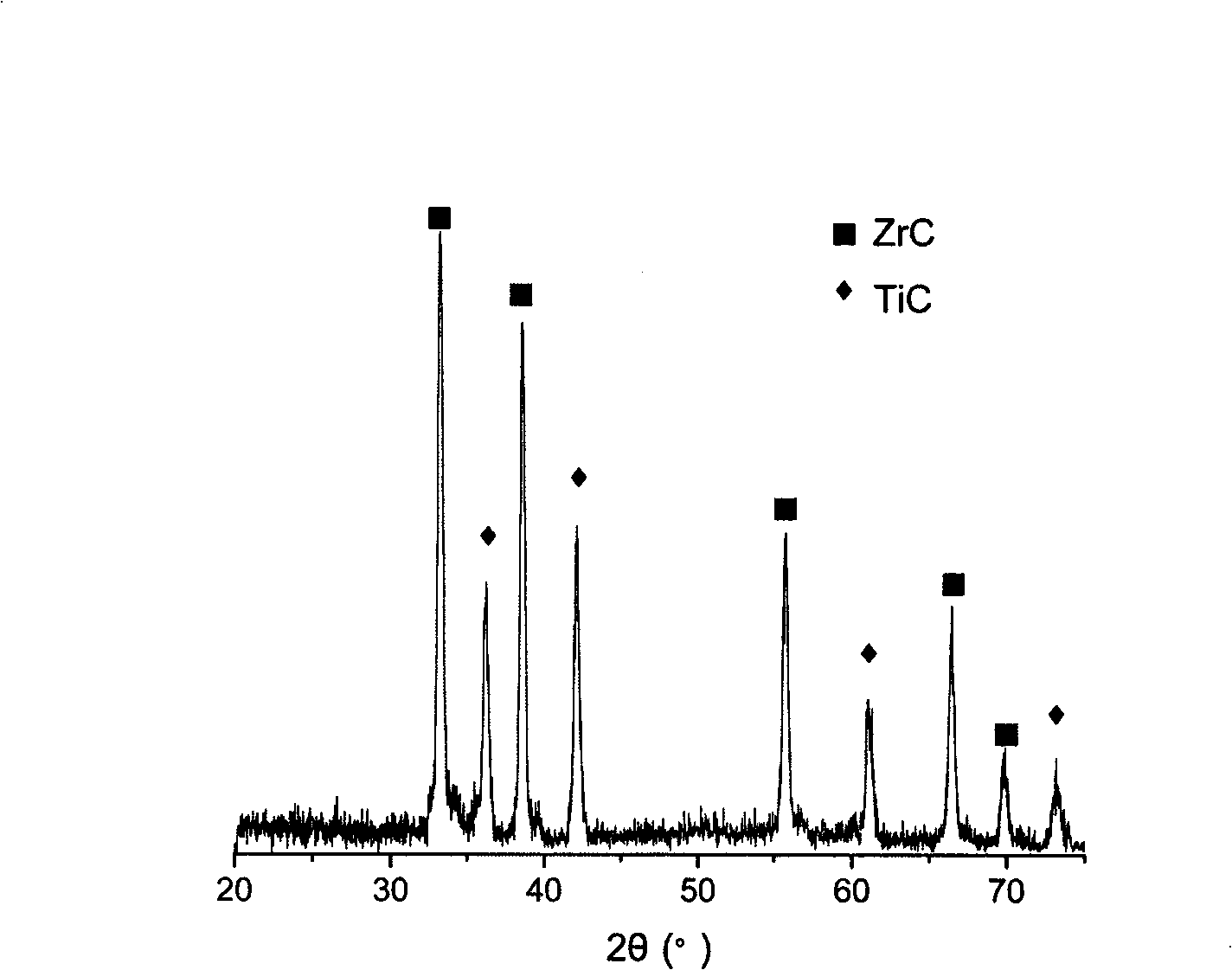 Precursor solution of carbide ceramic, carbide ceramic and preparation thereof