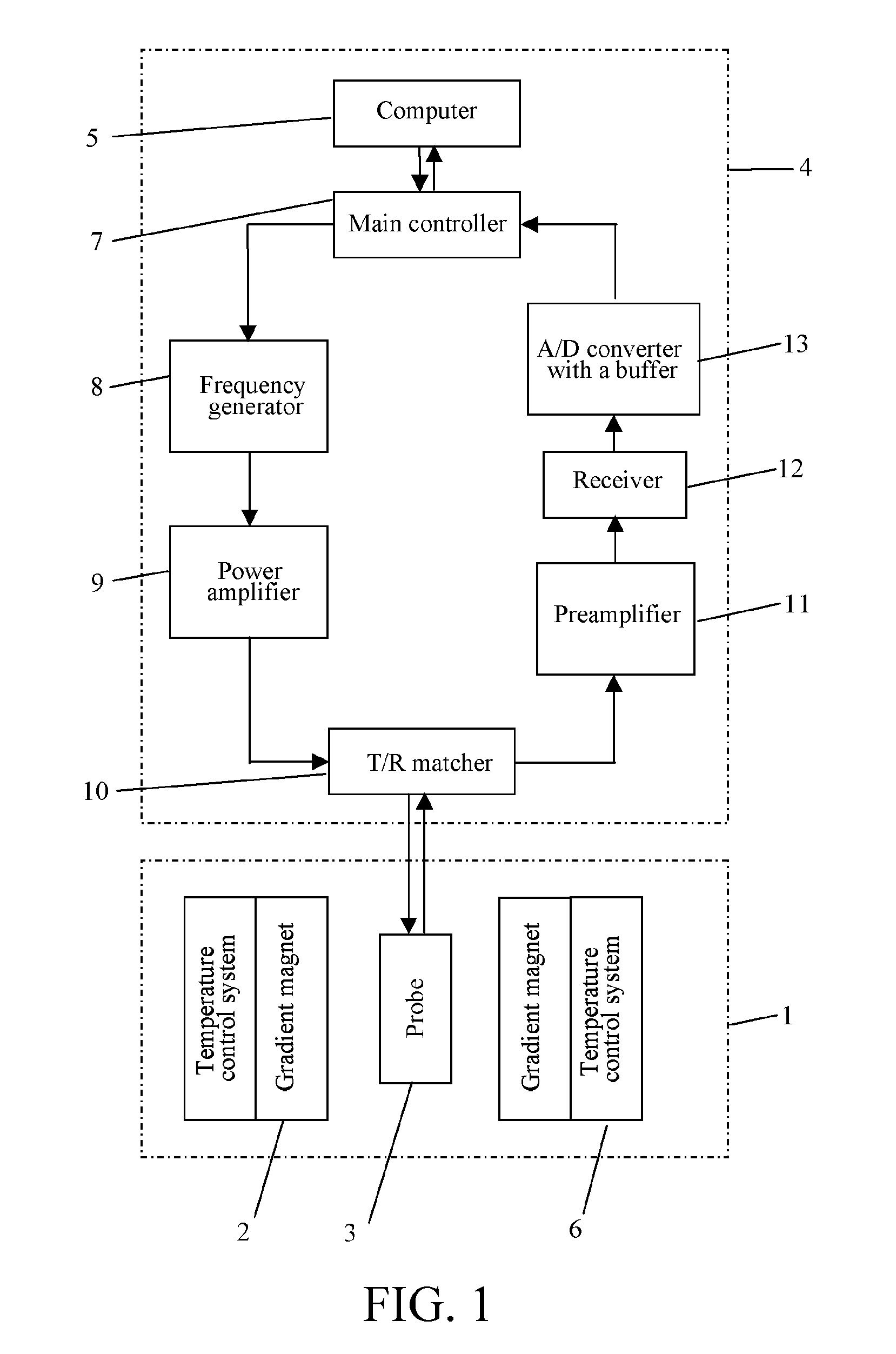 Nuclear magnetic resonance rock sample analysis method and instrument with constant gradient field