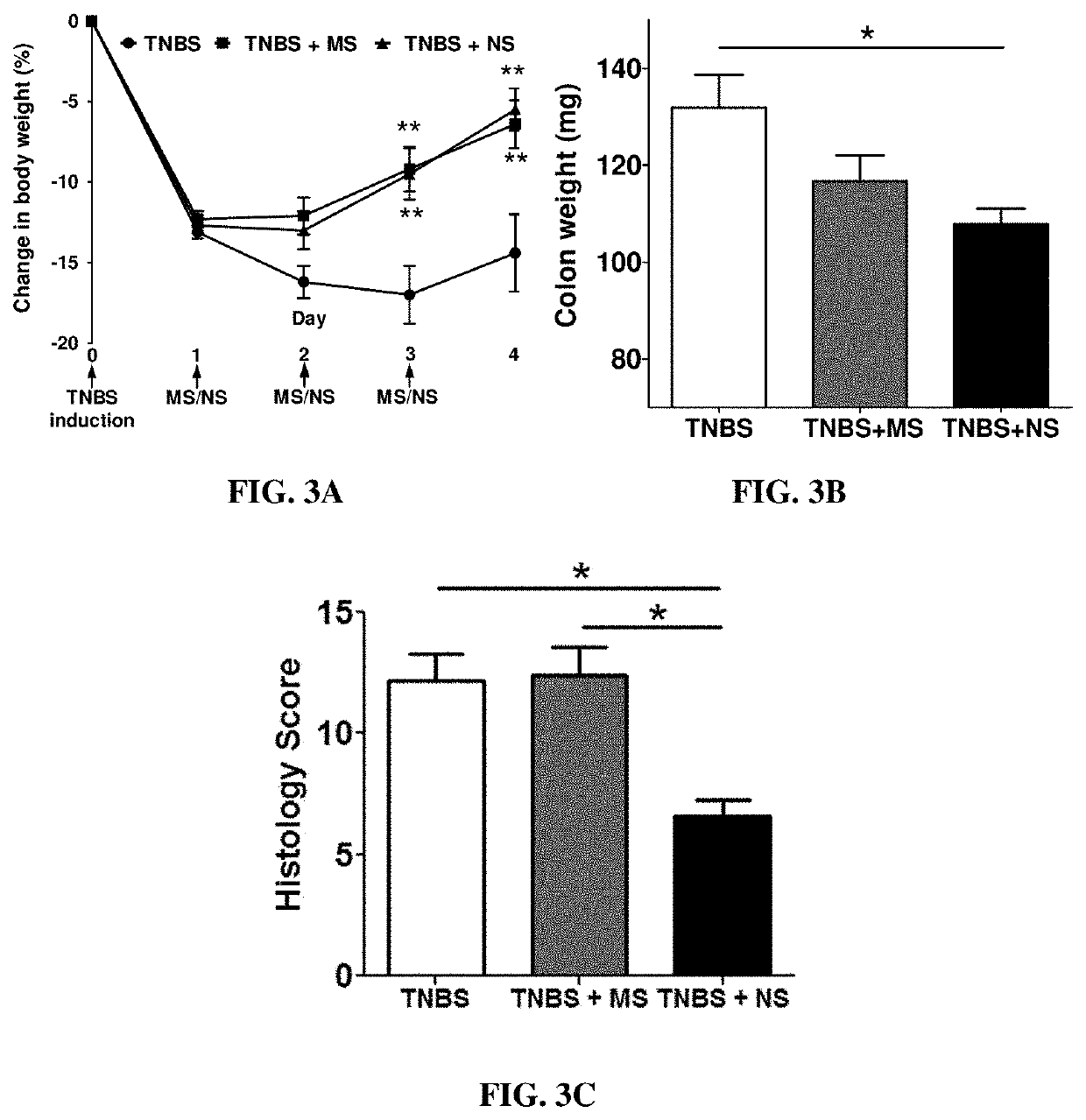 Mucus-penetrating budesonide nanosuspension enema for local treatment of inflammatory bowel disease