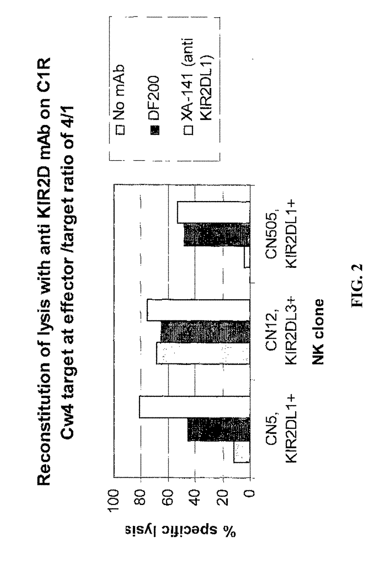 Compositions and methods for regulating nk cell activity