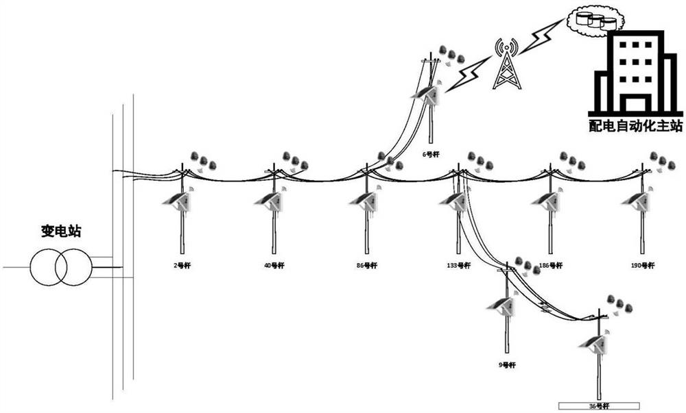 A single-phase-to-ground fault location device and method for distribution network based on edge computing