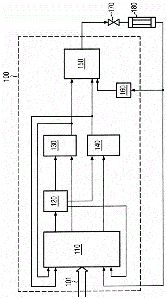 Method for open-loop control and/or closed-loop control of a filtration system for ultrafiltration