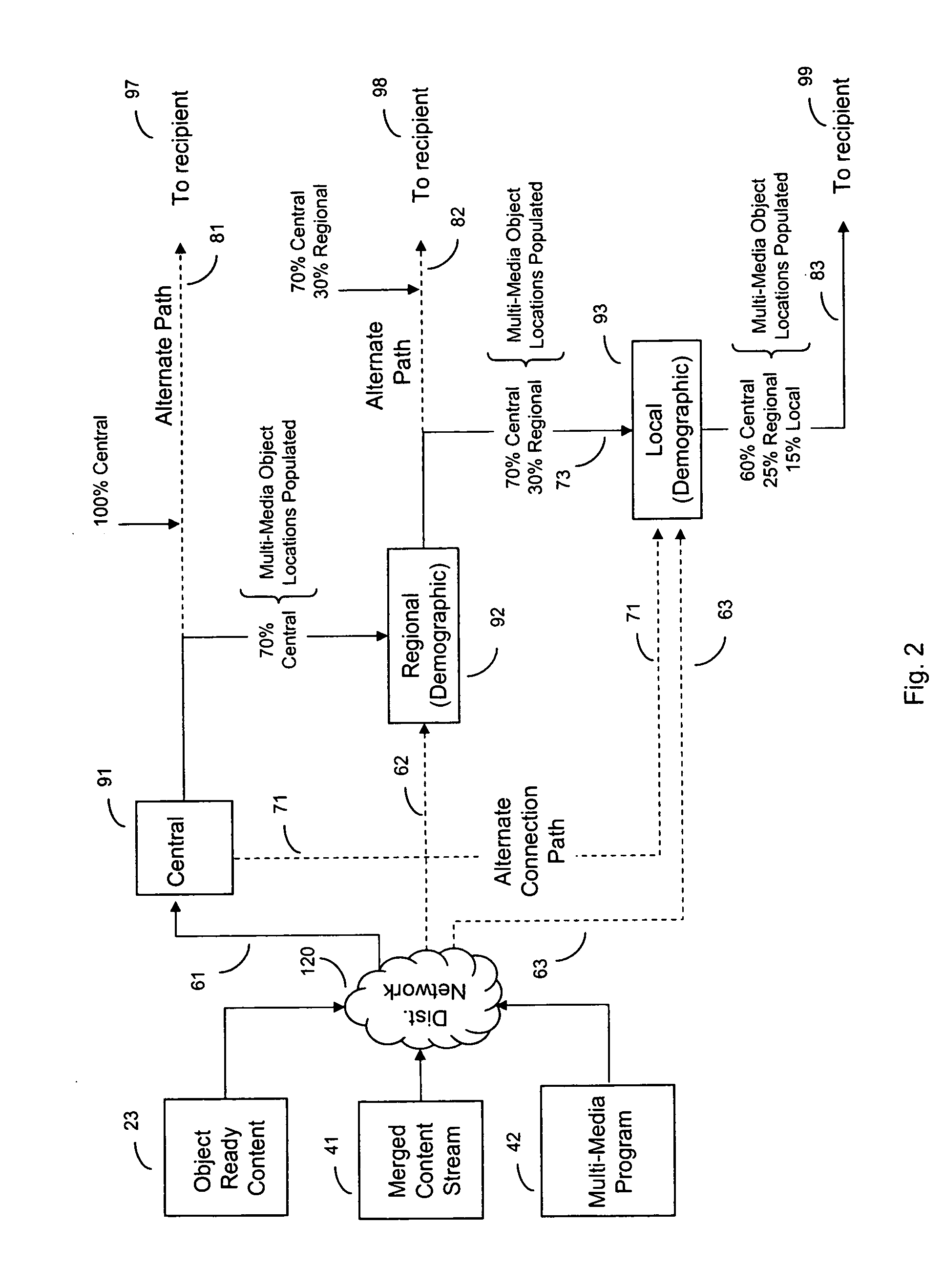 System for dynamic personalized object placement in a multi-media program