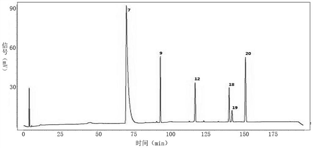 Fingerprint detection method and application of traditional Chinese medicine compound cubeba and huizhou Pingwei granules