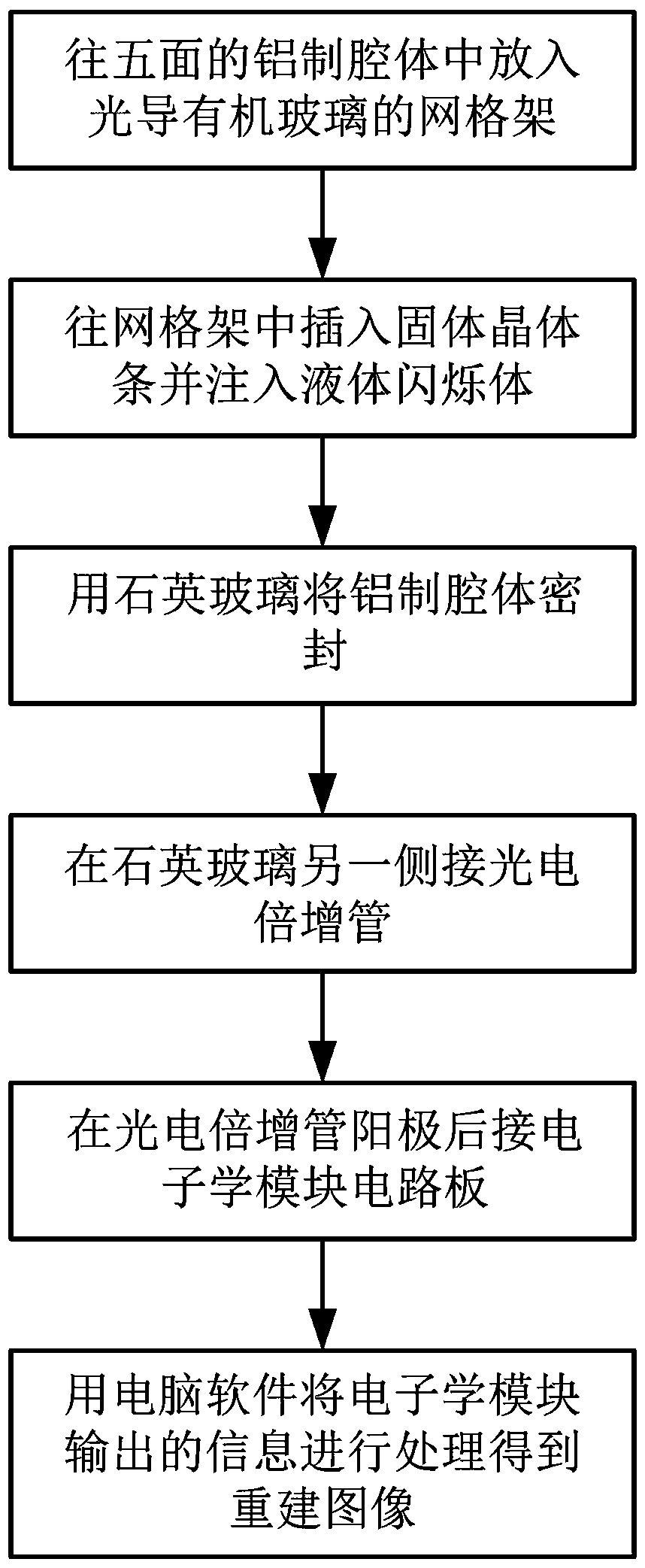 Dual-state functional material radiation sensing device and assembling method thereof