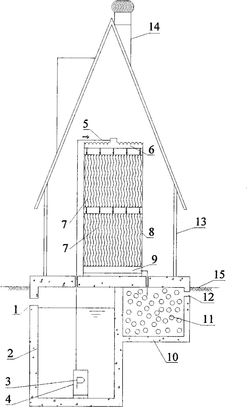 Decentralized sewage treatment method