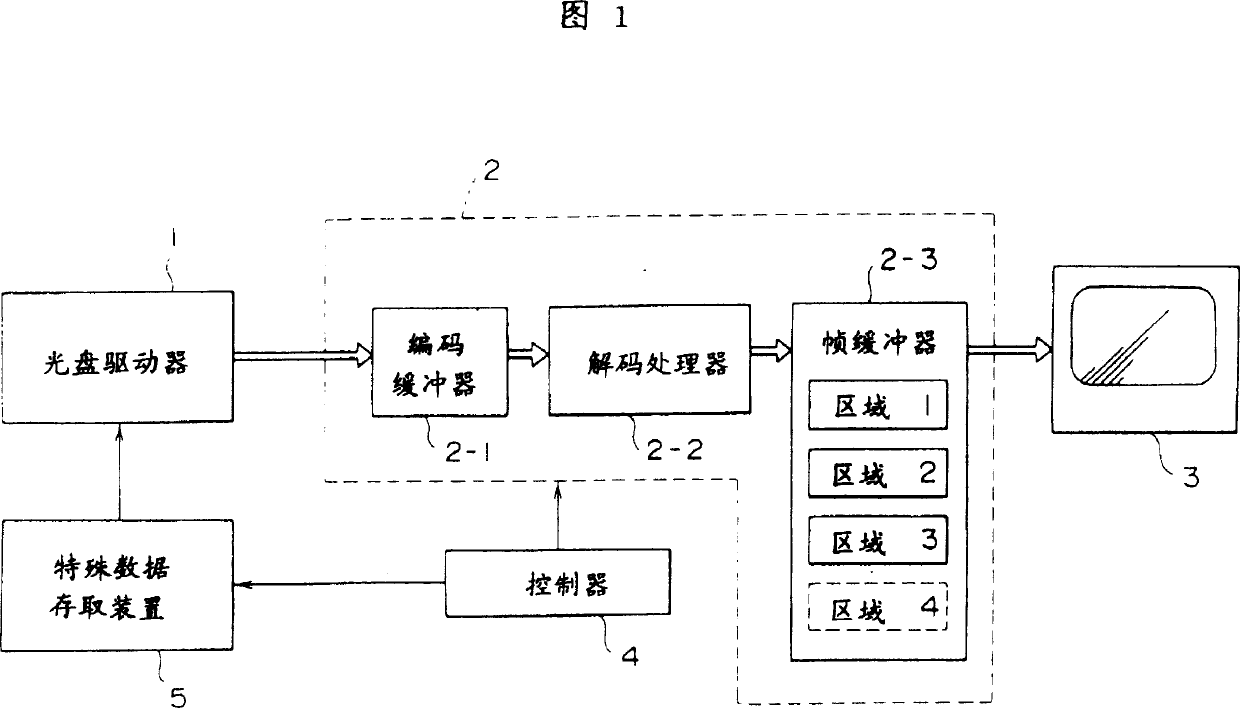 Method and apparatus for special reproduction of coded data