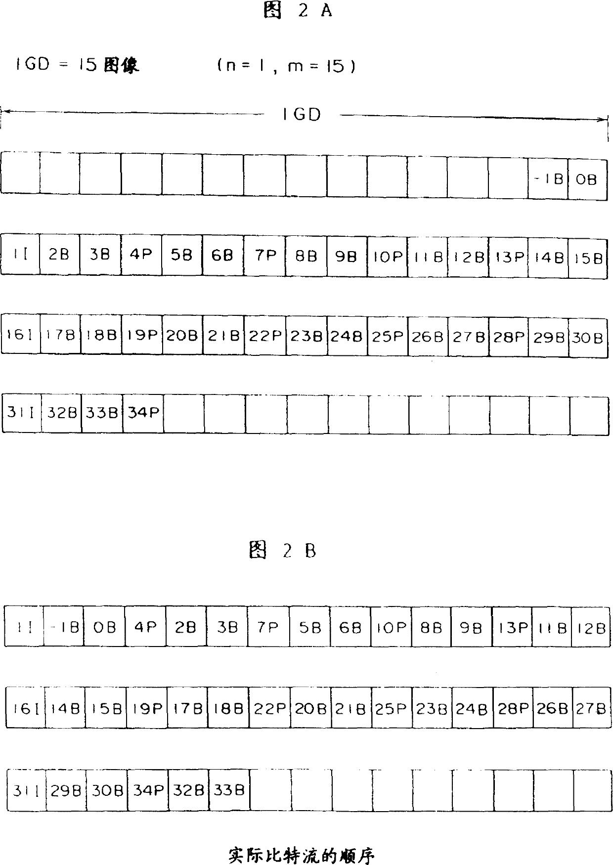 Method and apparatus for special reproduction of coded data