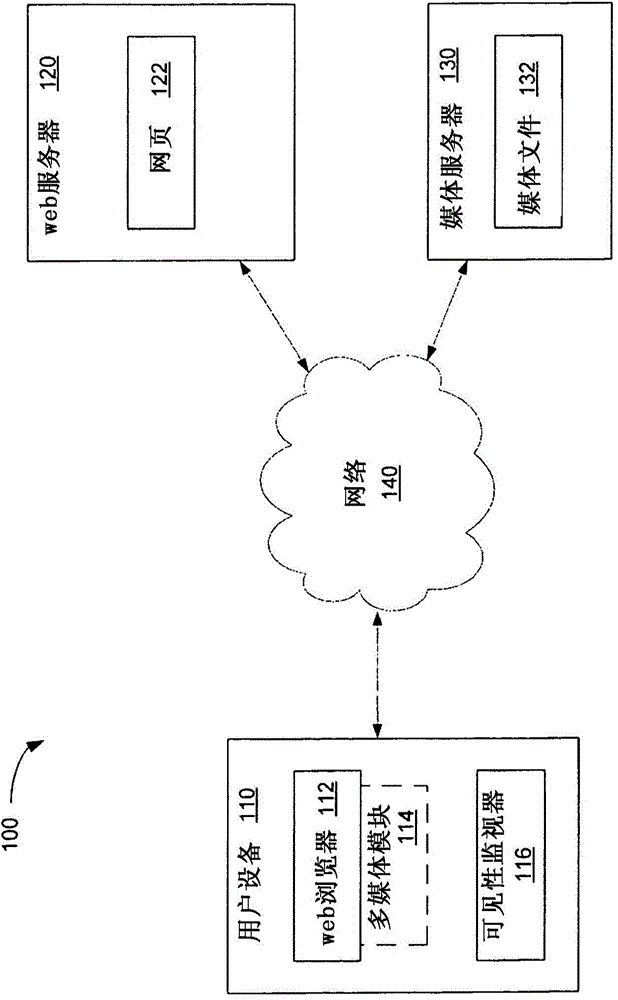 Adjusting audio volume of multimedia when switching between multiple multimedia content