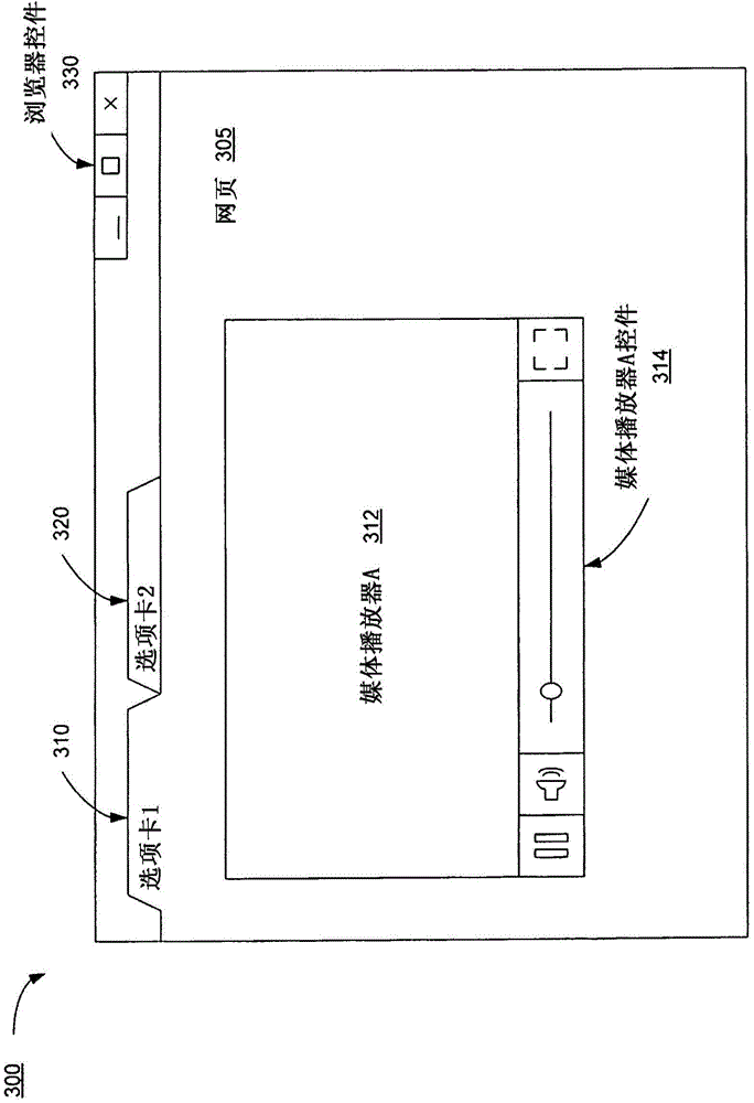 Adjusting audio volume of multimedia when switching between multiple multimedia content