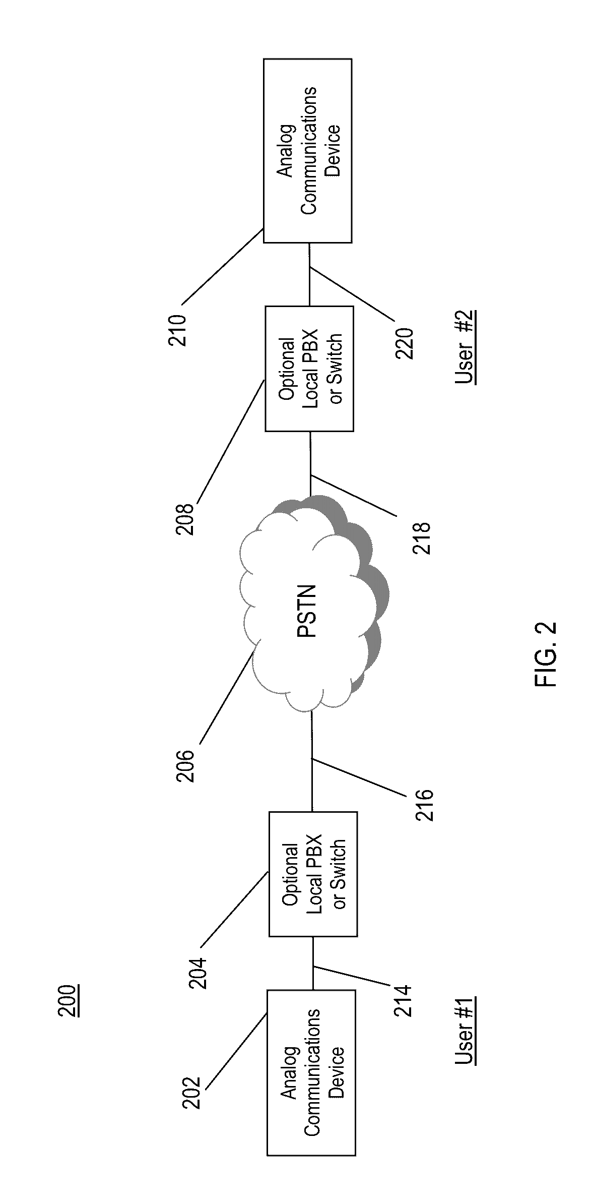 System, method, and computer program product for connecting or coupling analog audio communications systems over a wireless packet data network