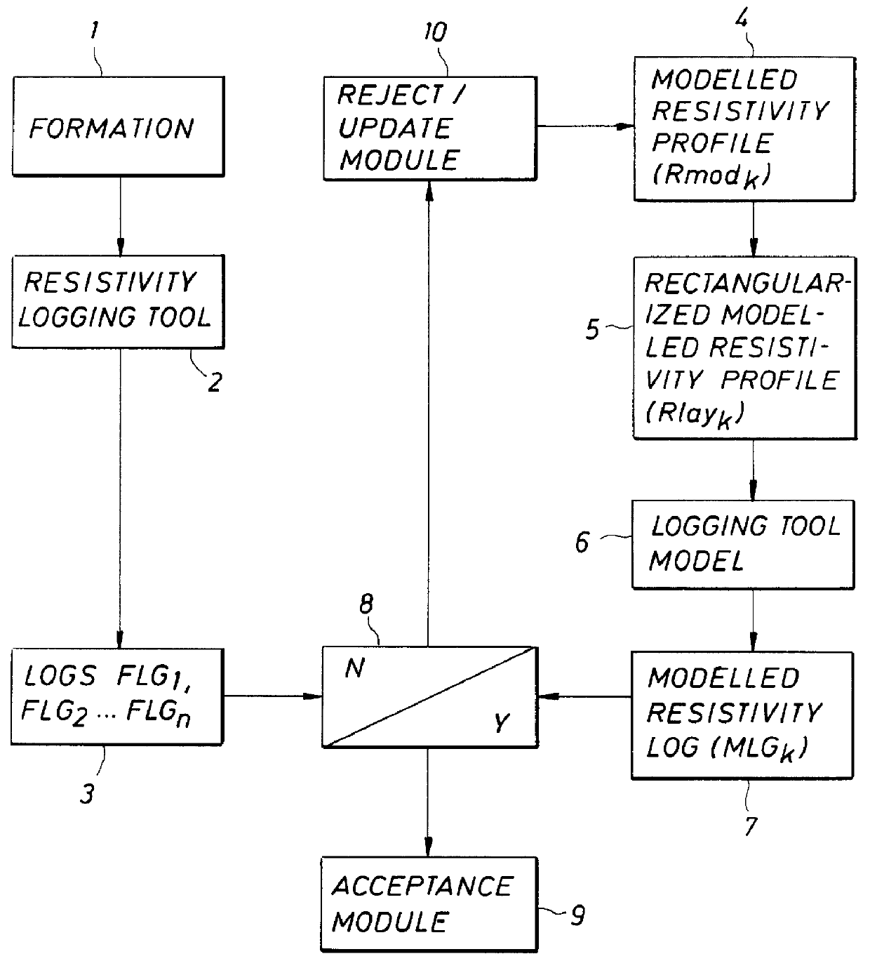 Resistivity log correction method