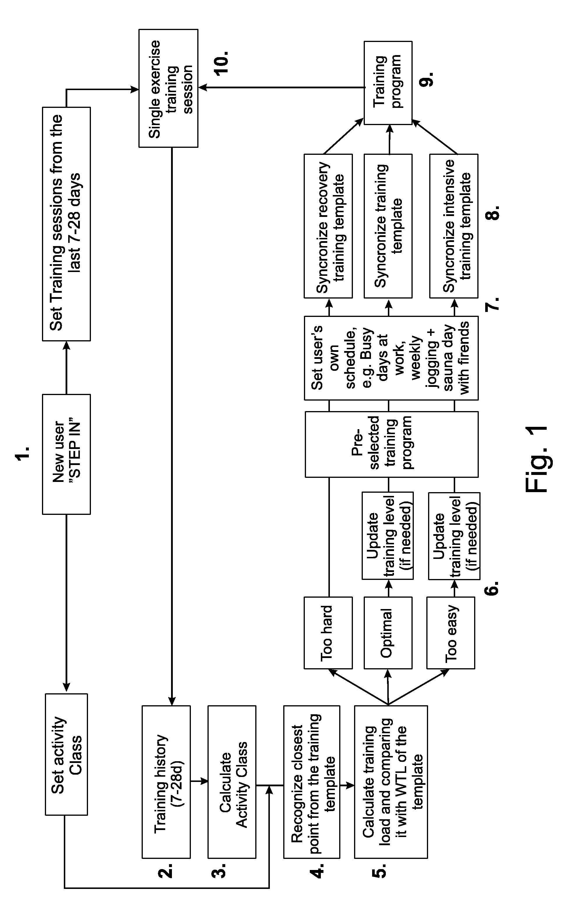 Method and System for Controlling Training