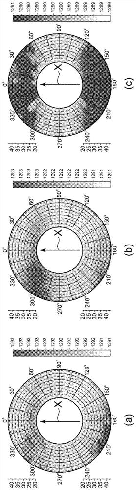 Aluminum alloy substrate for magnetic disk, disk drive device, method for manufacturing aluminum alloy substrate for magnetic disk, and method for measuring aluminum alloy substrate for magnetic disk