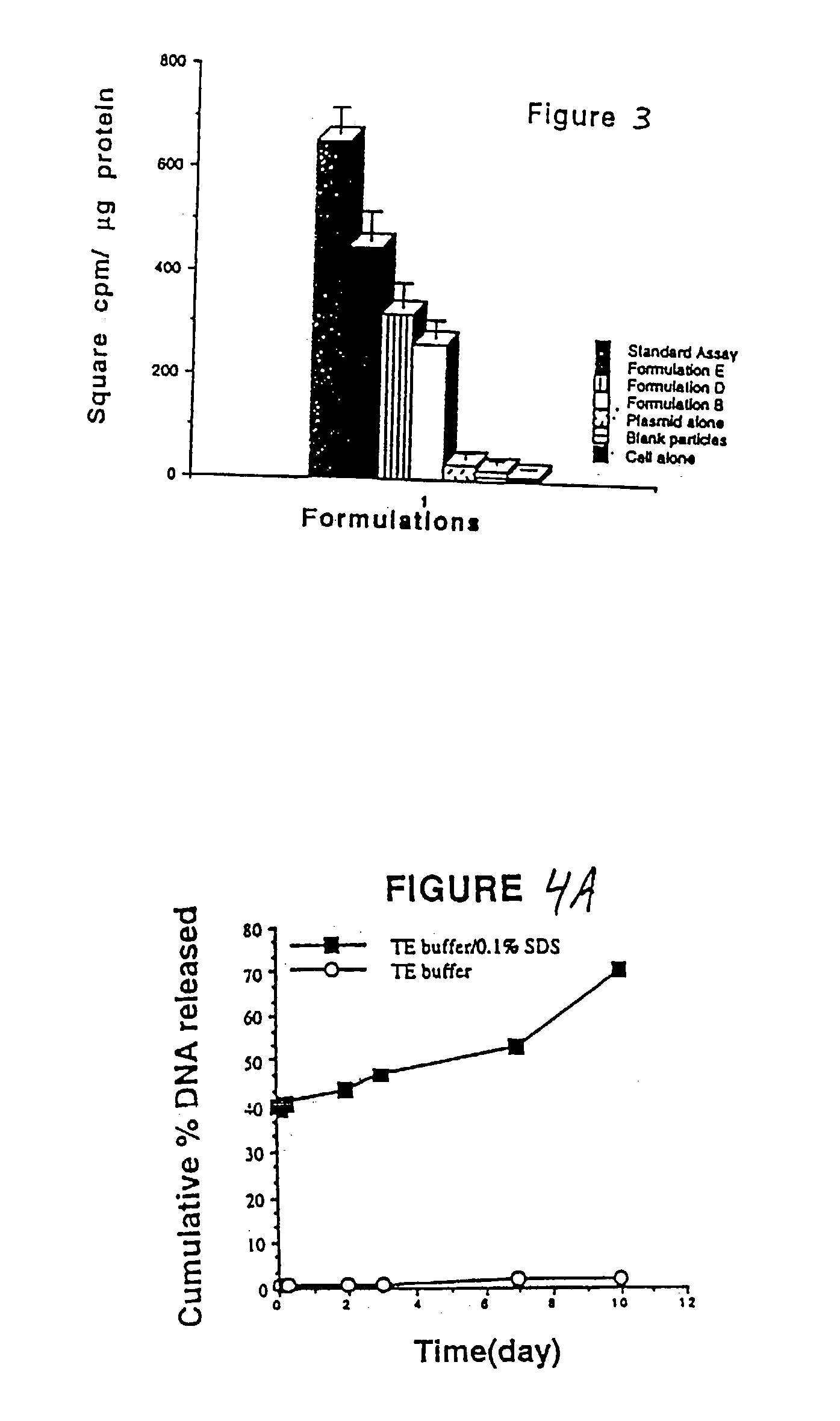 Compositions and methods for performing reverse gene therapy